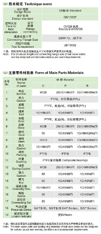 氣動薄型球閥